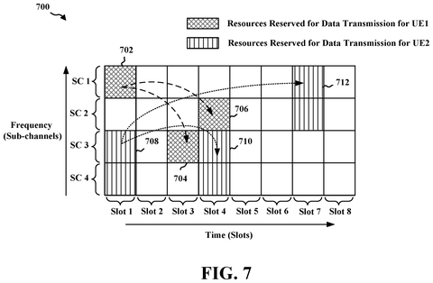 Wireless resource allocation over time., drawing sheet 7 from US 2026/0276407 A1