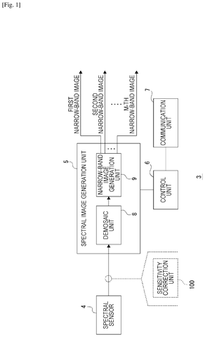 Spectral camera system components., drawing sheet 1 from US 2026/0276444 A1