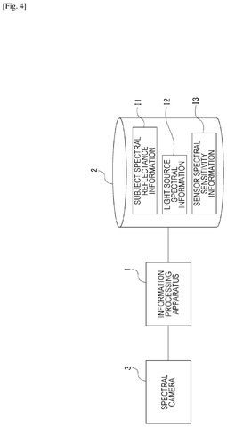 Information processing system., drawing sheet 4 from US 2026/0276444 A1