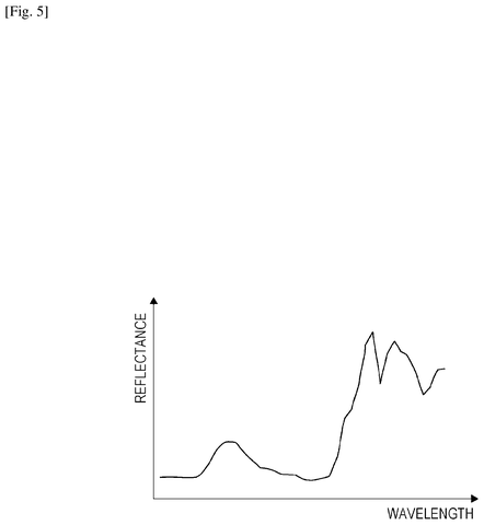 Reflectance versus wavelength graph., drawing sheet 5 from US 2026/0276444 A1