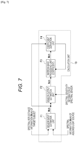Calculation unit functions., drawing sheet 7 from US 2026/0276444 A1