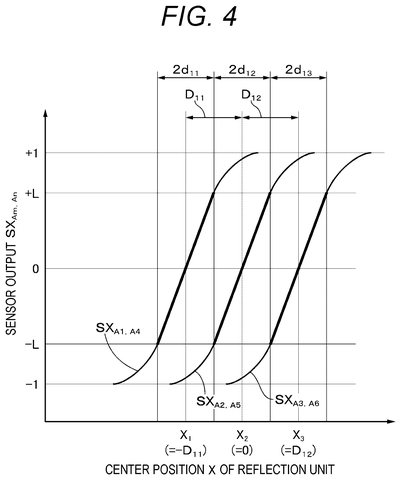 Sensor output versus reflection position, drawing sheet 4 from US 2026/0276461 A1