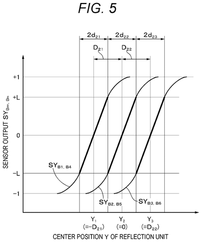 Sensor output versus reflection position, drawing sheet 5 from US 2026/0276461 A1