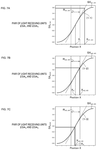 Sensor output for X-axis pairs, drawing sheet 7 from US 2026/0276461 A1