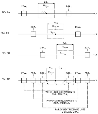 X-axis light receiving unit pairs, drawing sheet 8 from US 2026/0276461 A1