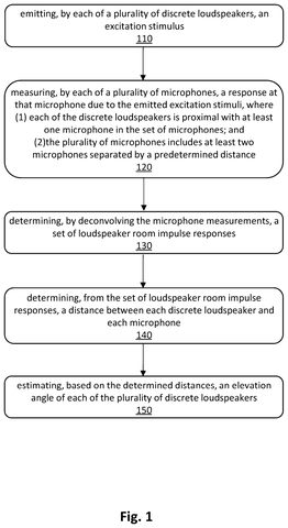 Steps for determining speaker angles., drawing sheet 1 from US 2026/0276771 A1