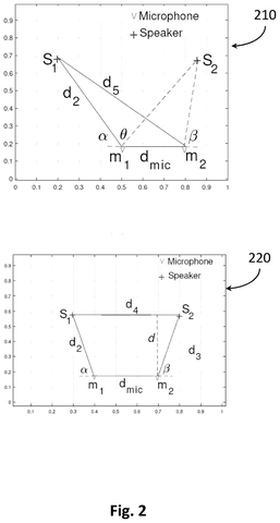 Speaker and microphone geometry., drawing sheet 2 from US 2026/0276771 A1