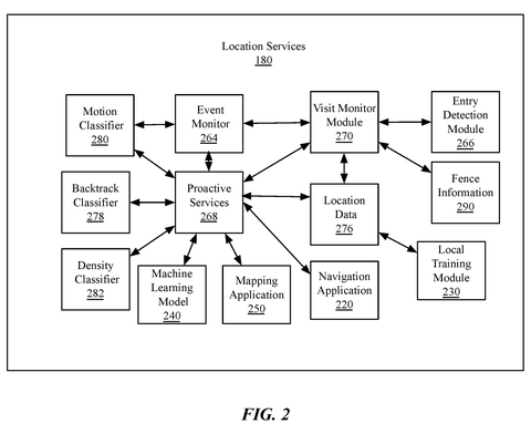 Location services system components., drawing sheet 2 from US 2026/0276777 A1