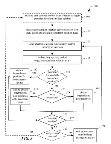 Flowchart for extended location session., drawing sheet 3 from US 2026/0276777 A1