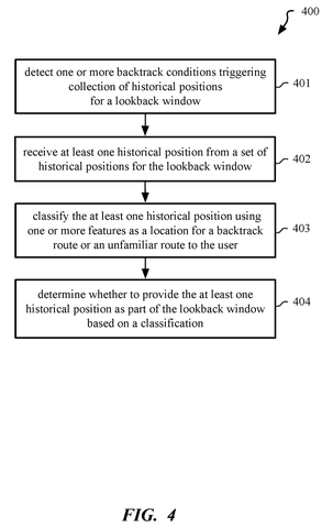 Flowchart for backtrack condition detection., drawing sheet 4 from US 2026/0276777 A1