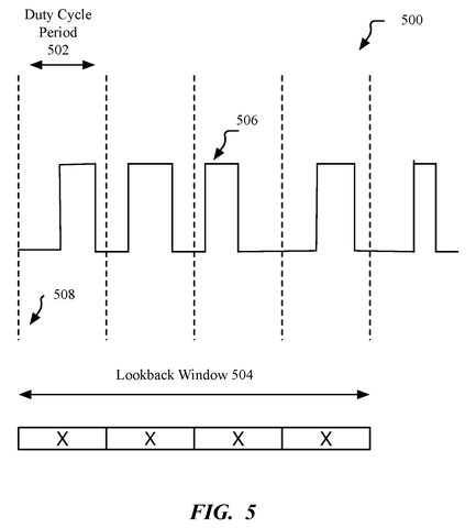 Duty cycle and lookback window timing., drawing sheet 5 from US 2026/0276777 A1