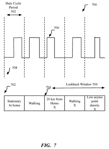 Duty cycle and lookback window with context., drawing sheet 7 from US 2026/0276777 A1