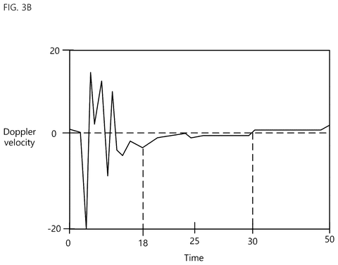 Doppler velocity of object over time., drawing sheet 5 from US 2026/0276805 A1