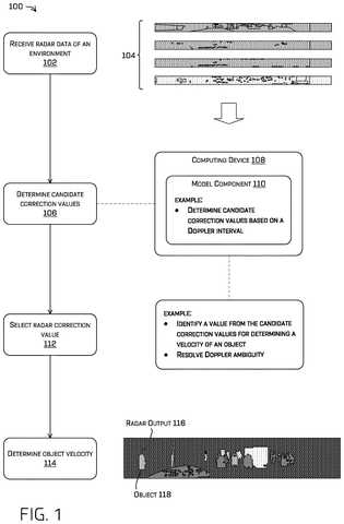 Radar data processing flowchart, drawing sheet 1 from US 2026/0276806 A1