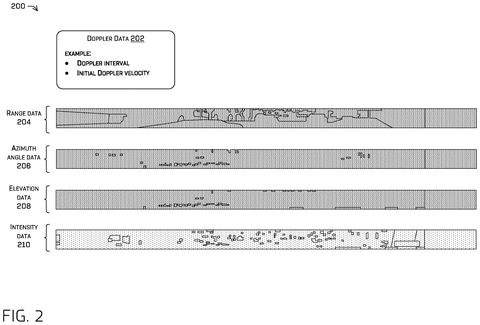 Radar data types, drawing sheet 2 from US 2026/0276806 A1