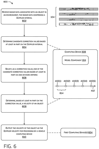 Radar data processing steps, drawing sheet 6 from US 2026/0276806 A1