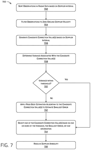 Doppler ambiguity resolution flowchart, drawing sheet 7 from US 2026/0276806 A1