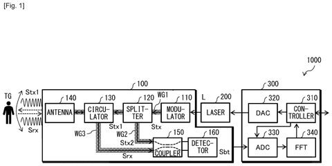 Light-routing chip system diagram., drawing sheet 1 from US 2026/0276814 A1