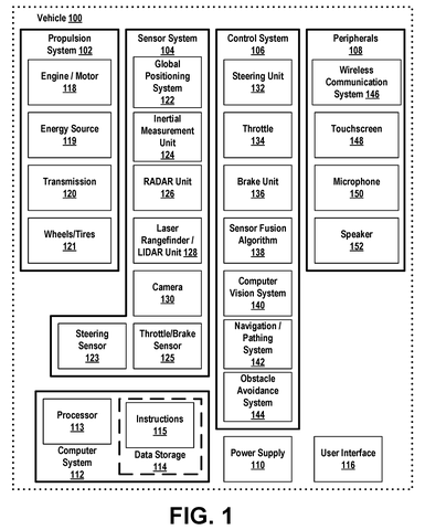 Autonomous vehicle system components., drawing sheet 1 from US 2026/0276831 A1