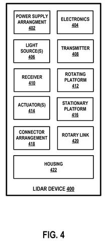 LIDAR device internal components., drawing sheet 6 from US 2026/0276831 A1