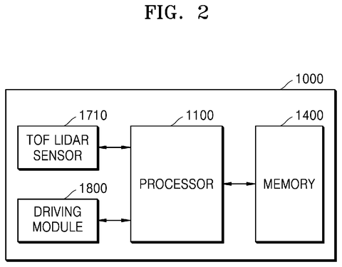 Robot LiDAR system components., drawing sheet 2 from US 2026/0276832 A1