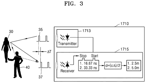 LiDAR sensor measuring object distances., drawing sheet 3 from US 2026/0276832 A1