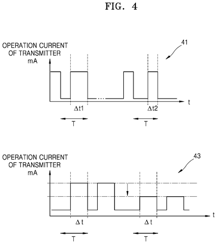 Transmitter operation current over time., drawing sheet 4 from US 2026/0276832 A1