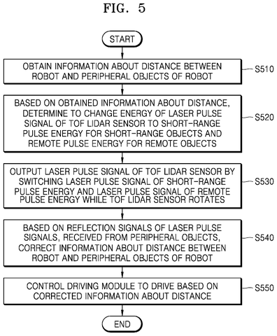 Robot LiDAR distance measurement process., drawing sheet 5 from US 2026/0276832 A1