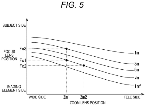 Focus lens position vs. zoom, drawing sheet 5 from US 2026/0276943 A1