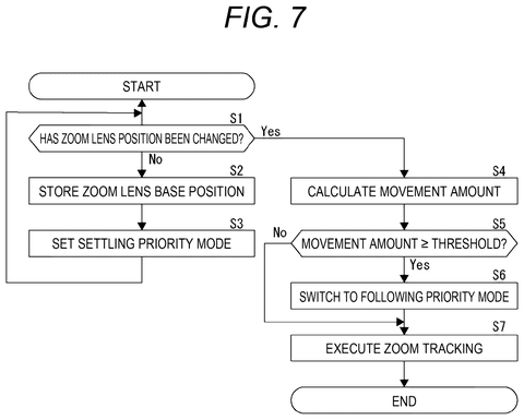 Zoom tracking control flowchart, drawing sheet 7 from US 2026/0276943 A1
