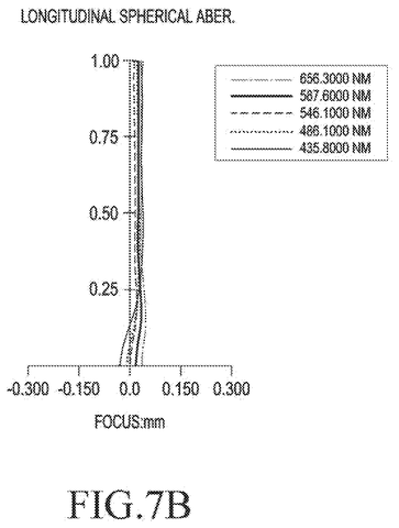 Longitudinal spherical aberration graph., drawing sheet 8 from US 2026/0276950 A1