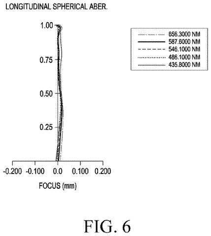 Longitudinal spherical aberration graph., drawing sheet 6 from US 2026/0276953 A1