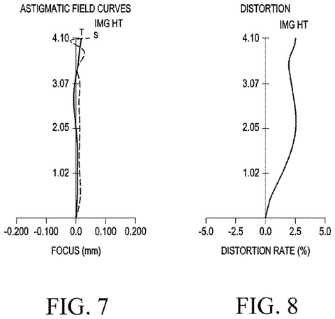 Astigmatic field curves graph., drawing sheet 7 from US 2026/0276953 A1