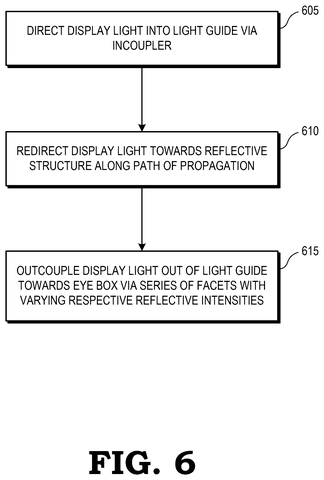 Waveguide display light process, drawing sheet 6 from US 2026/0276992 A1
