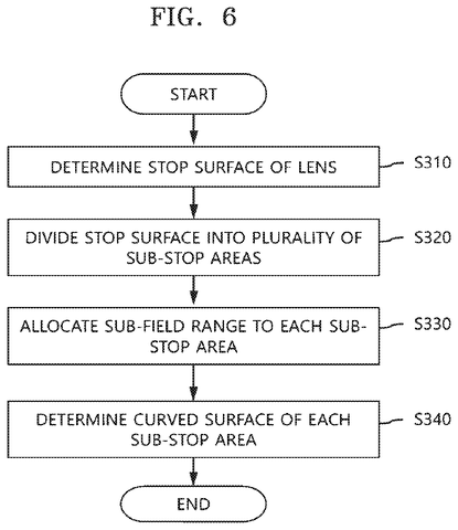 Lens design process steps, drawing sheet 6 from US 2026/0276998 A1