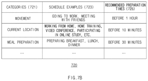 Schedule categories and preparation times, drawing sheet 8 from US 2026/0277167 A1