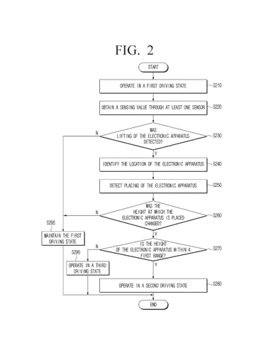 Robot vacuum driving state flowchart., drawing sheet 2 from US 2026/0277216 A1