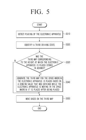 Robot vacuum mapping at height., drawing sheet 6 from US 2026/0277216 A1