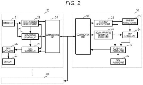 Robot and server system components., drawing sheet 2 from US 2026/0277225 A1