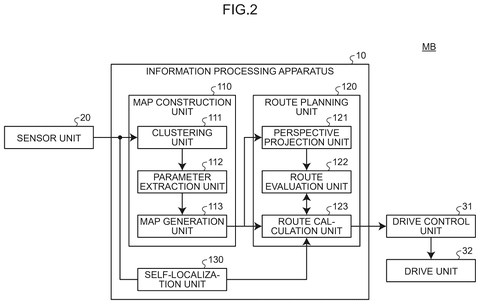 Robot information processing system., drawing sheet 2 from US 2026/0277229 A1
