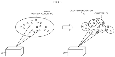 Sensor data clustering process., drawing sheet 3 from US 2026/0277229 A1