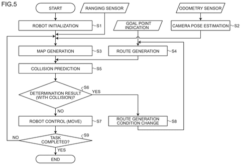 Robot navigation and collision prediction., drawing sheet 5 from US 2026/0277229 A1