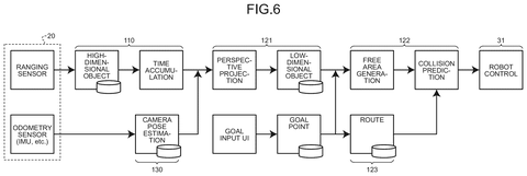 Robot control with time accumulation., drawing sheet 6 from US 2026/0277229 A1