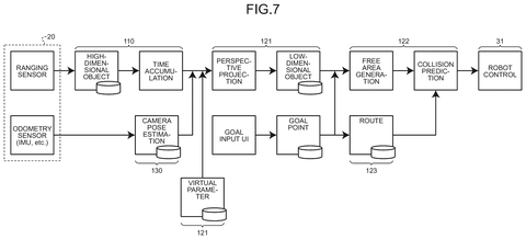 Robot control with virtual parameters., drawing sheet 7 from US 2026/0277229 A1