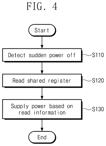 Storage drive with controller., drawing sheet 3 from US 2026/0277288 A1