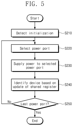 Power-off detection process., drawing sheet 4 from US 2026/0277288 A1