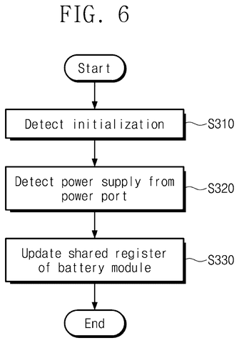 Device identification process., drawing sheet 5 from US 2026/0277288 A1
