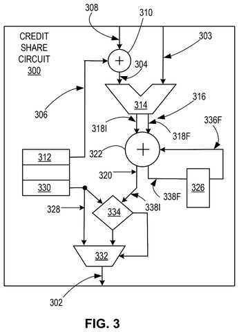 Credit sharing circuit., drawing sheet 3 from US 2026/0277289 A1