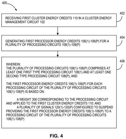 Energy credit distribution method., drawing sheet 4 from US 2026/0277289 A1
