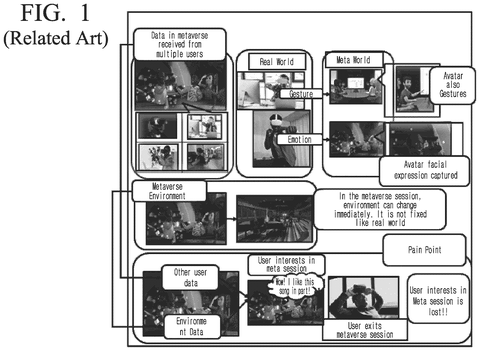 Metaverse system, related art., drawing sheet 1 from US 2026/0277309 A1